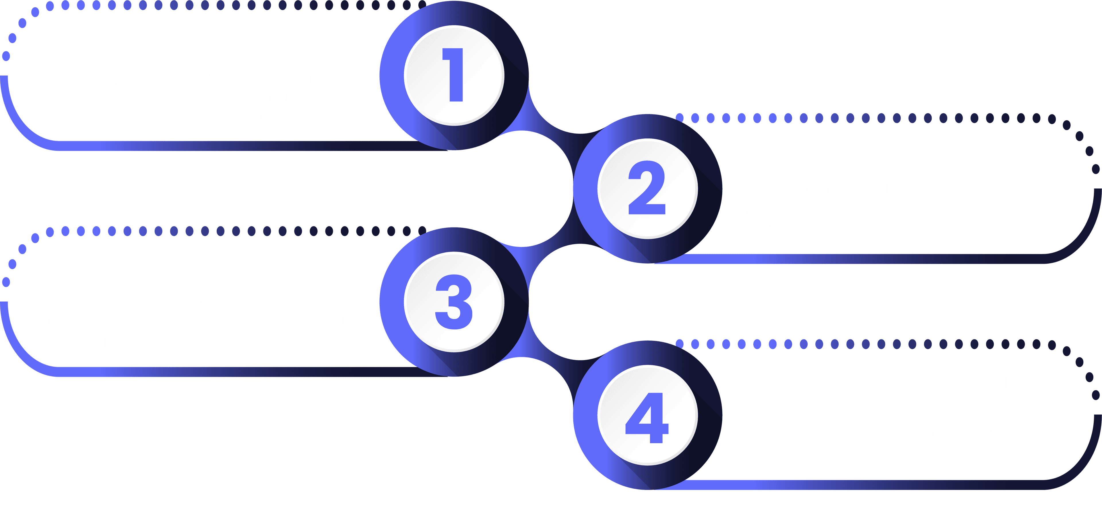 Operational Framework